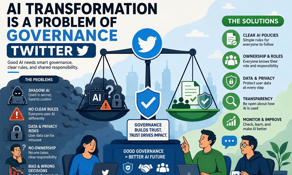 AI Transformation Is a Problem of Governance Twitter